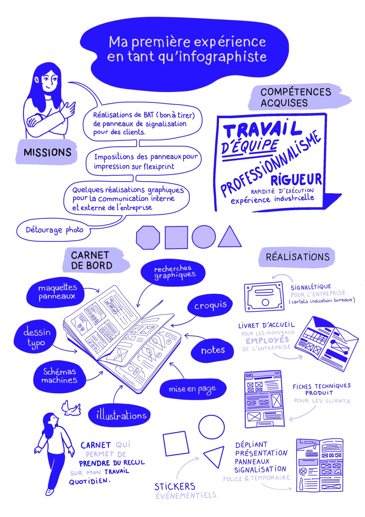 première expérience professionnelle scketchnote